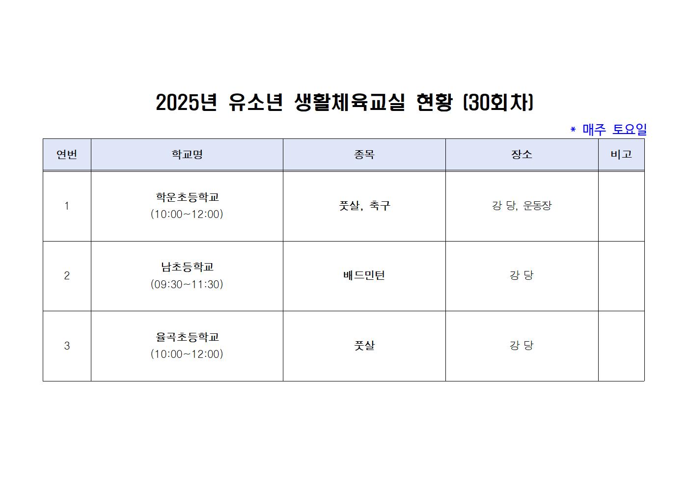 2025년 유소년 생활체육교실 운영현황.jpg