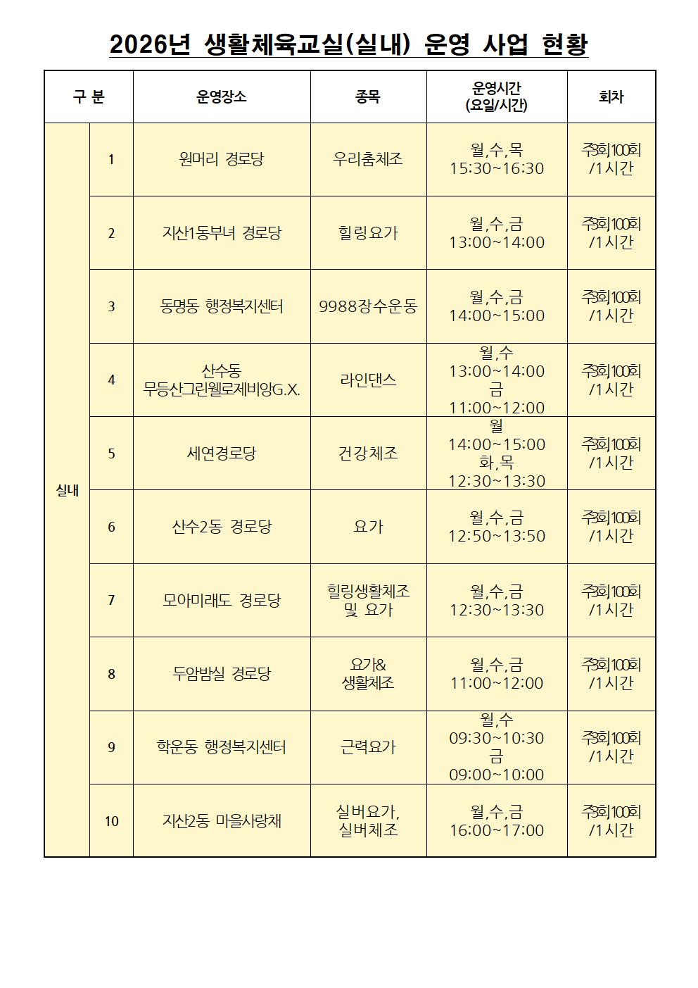 2026생활체육교실(실내외) 현황-수정001.jpg