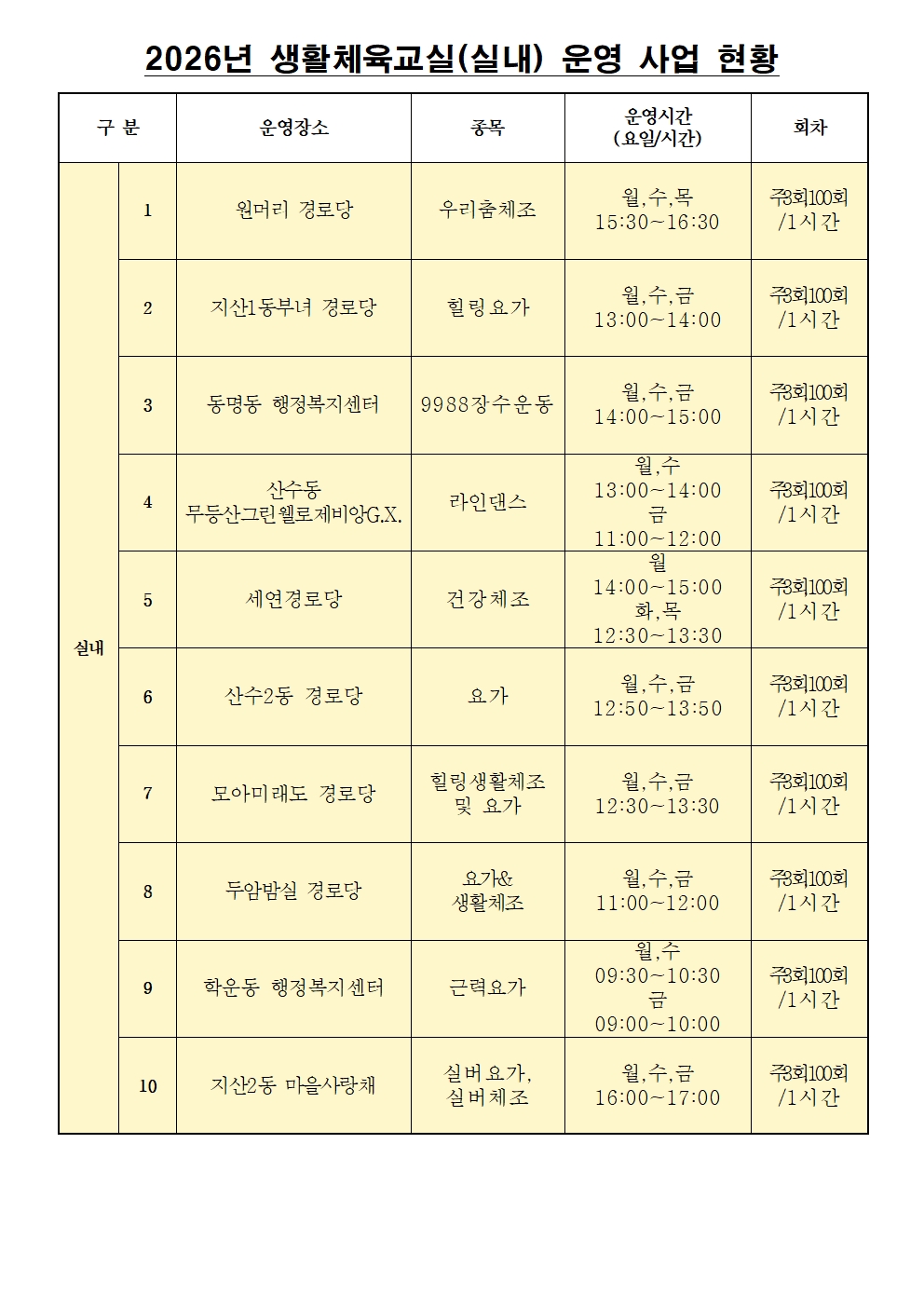 2026생활체육교실(실내외) 현황(26.9.1.)001.jpg
