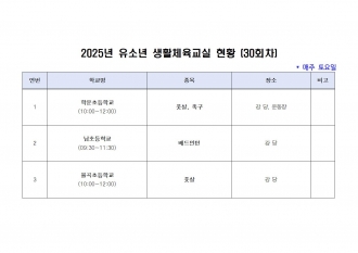 2025년 유소년생활체육교실 운영 현황