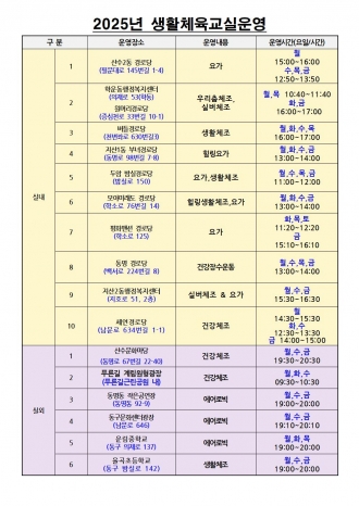 2025년 생활체육교실운영 프로그램 안내(실내 및 실외 프로그램)