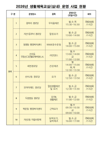 2026년 생활체육교실운영 현황 (수정)